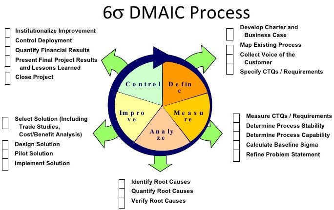 lean manufacturing six sigma quality management system